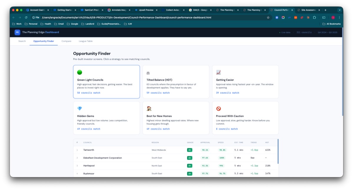 The Planning Edge Council Performance Dashboard — Opportunity Finder showing approval rates, trends and council comparisons across England